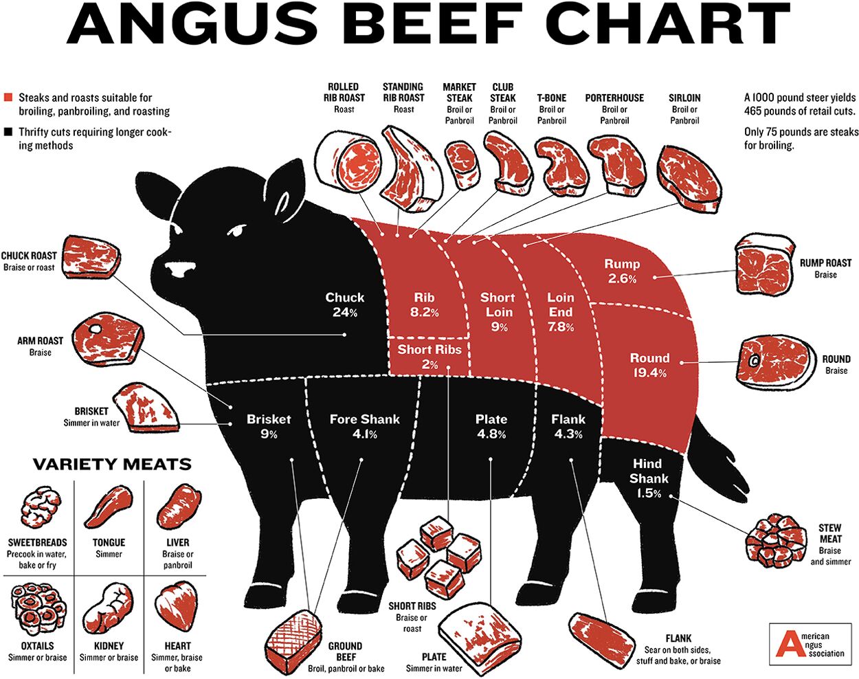 Angus Beef: What is It?